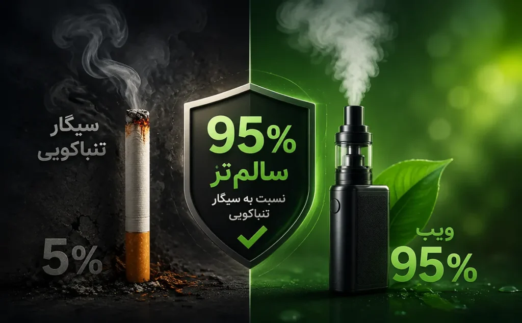 مقایسه ویپ و سیگار تنباکویی و کاهش 95 درصدی مواد مضر نسبت به سیگار