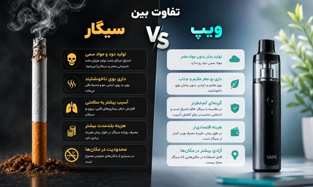 تصویر تفاوت ویپ و سیگار سنتی