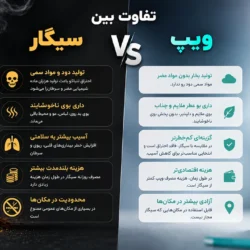 تصویر تفاوت ویپ و سیگار سنتی