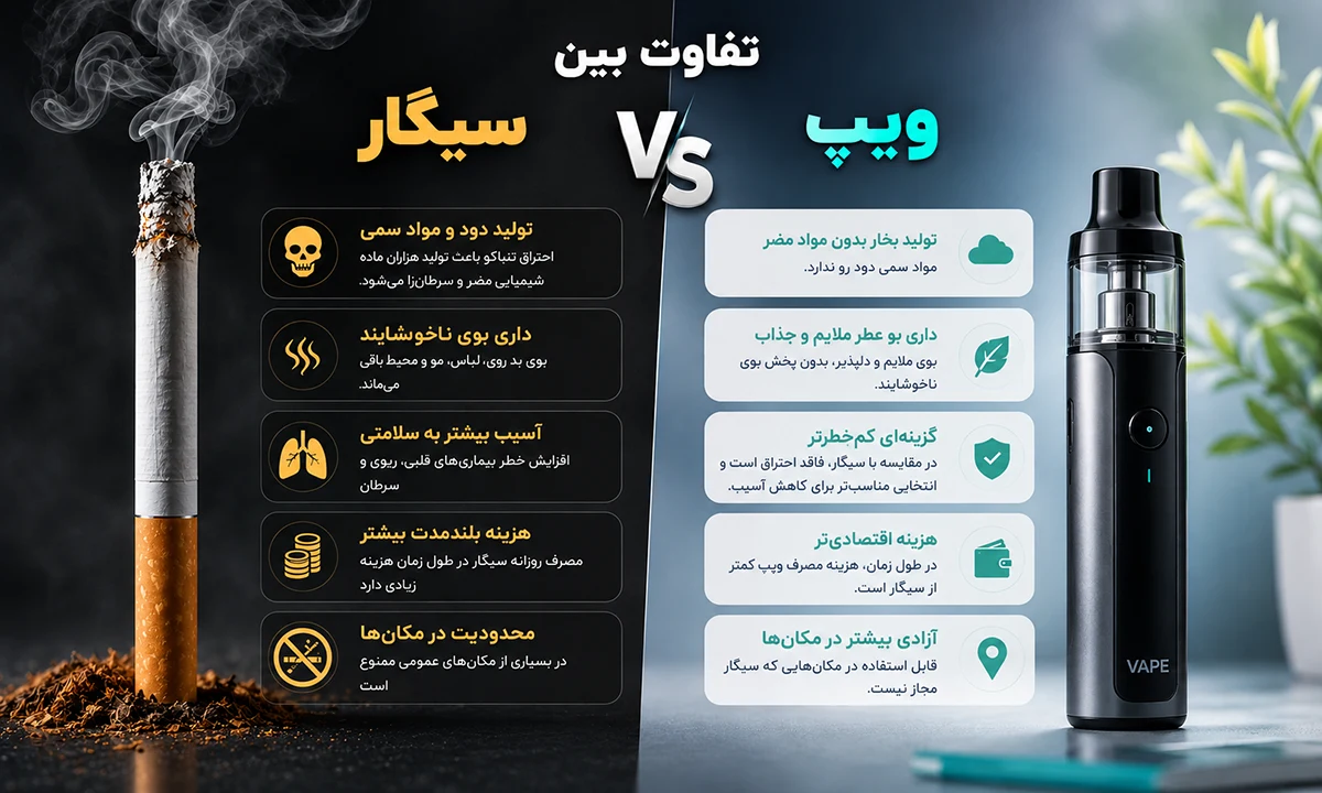 تصویر تفاوت ویپ و سیگار سنتی